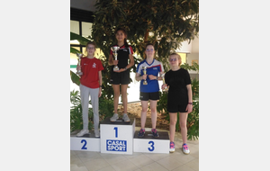 Podium Minimes Filles