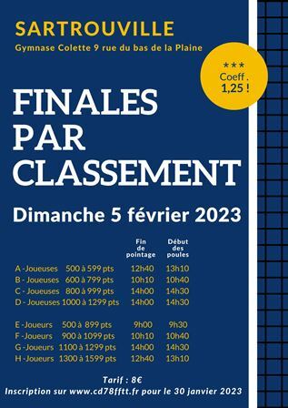 Finales par Classement 2022 / 2023