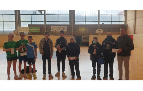 Résultats de la Coupe de Doubles