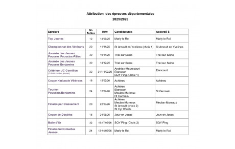 Compétitions départementales 2025/2026